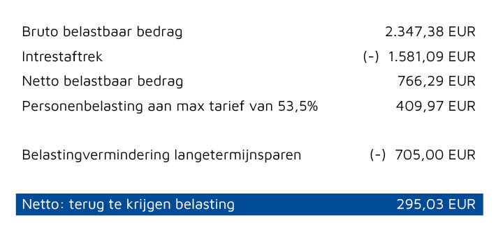 Eindafrekening investeringsvastgoed